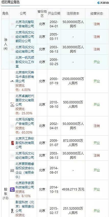 冯小刚十问崔永元，回应避重就轻、难以服众！（组图） - 7