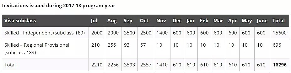 2017-18财年获邀人数暴减近50%！配额沦为摆设？分数大涨的幕后推手就是.... - 3