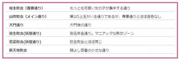 他潜入日本最大的红灯区，拍了一组樱花妹的照片...（组图） - 34