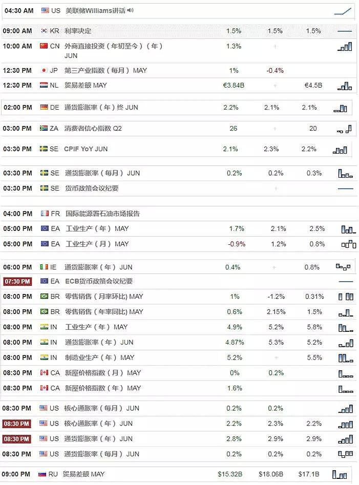 【技术分析】2018年07月12日汇市分析解盘 - 1