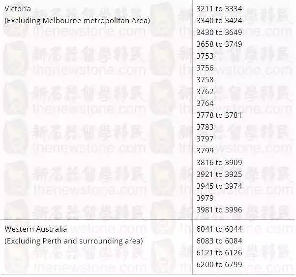 澳洲确认了！2017-18财年PR狂减2.1万+，技术移民遭殃！政府的用意何在？（组图） - 13
