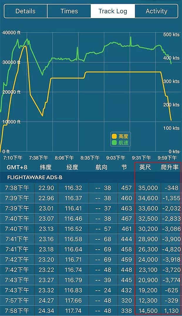 查实了！国航CA106惊魂骤降7千米，竟因副驾驶吸电子烟