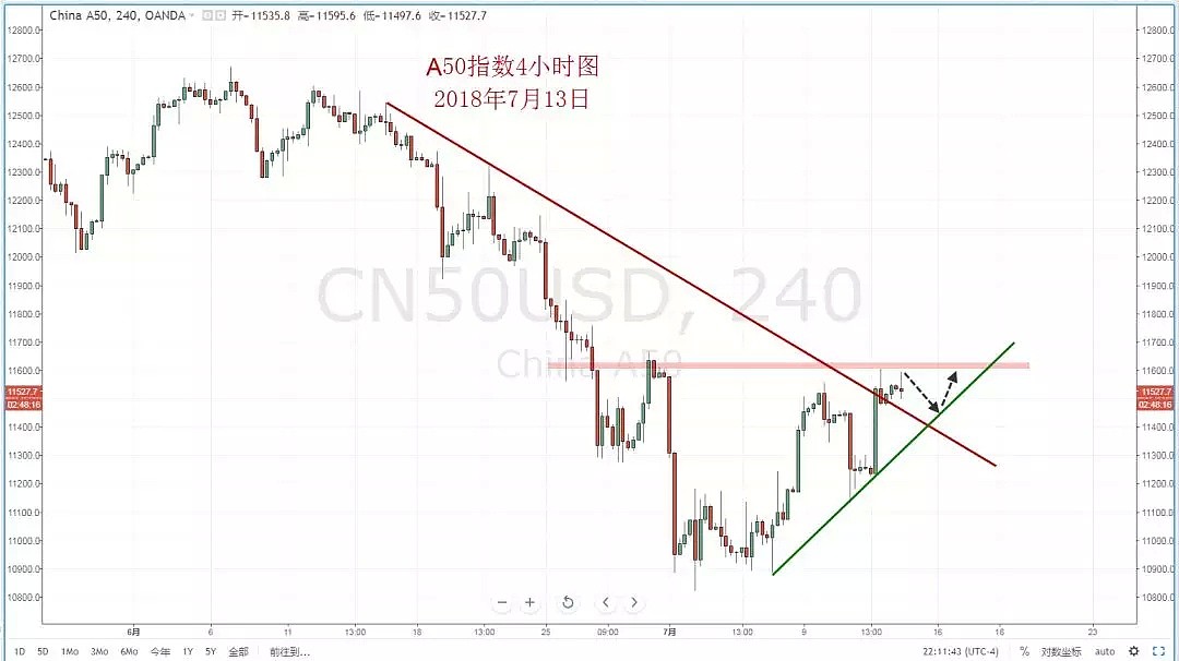 【技术分析】2018年07月13日汇市分析解盘 - 8