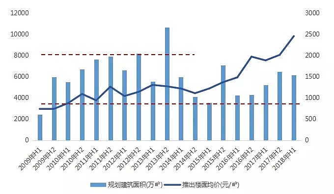 有关棚改，住建部有了最新说法，三四线楼市还有3-5年机会？ - 12