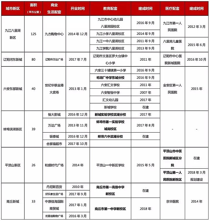 有关棚改，住建部有了最新说法，三四线楼市还有3-5年机会？ - 14