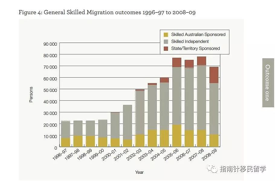 重磅！前签证官透露澳洲移民政策真相，附本财年各类移民总数！ - 8