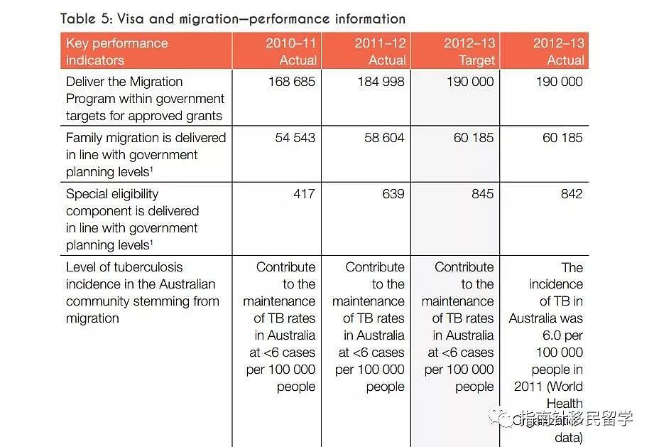 重磅！前签证官透露澳洲移民政策真相，附本财年各类移民总数！ - 9