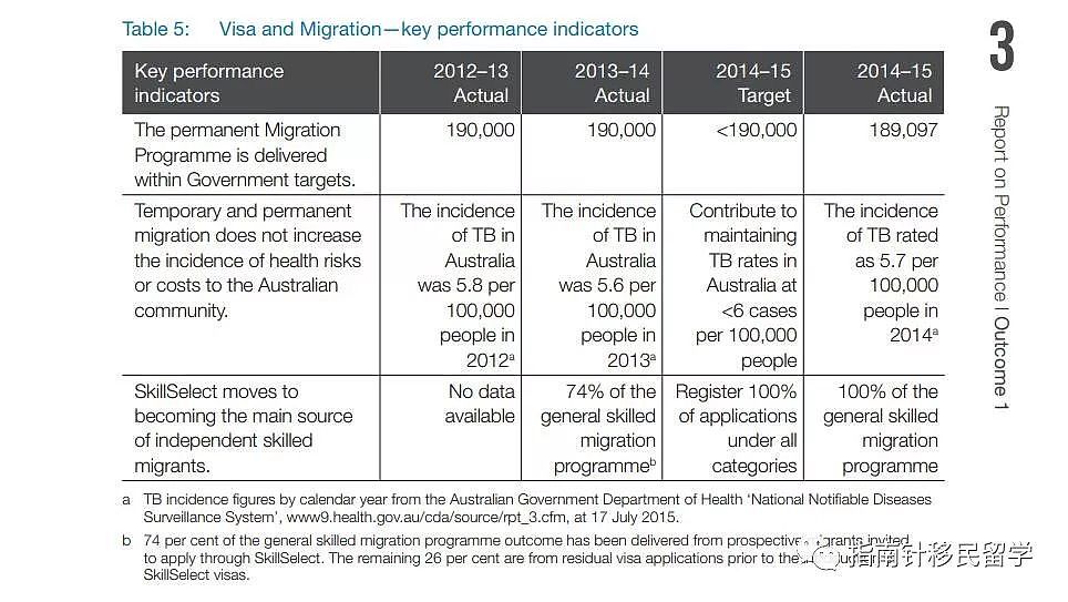重磅！前签证官透露澳洲移民政策真相，附本财年各类移民总数！ - 10