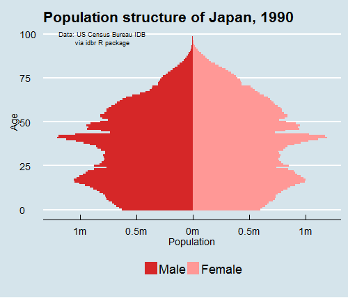 日本“处女率”破新高 无性生活已是年轻人的常态（组图） - 13