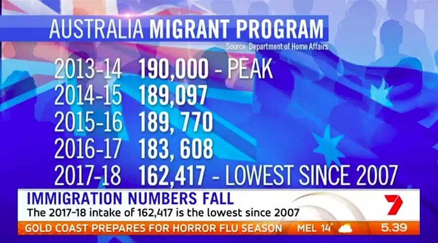 太夸张！澳洲PR名额暴削2.1万+，技术移民成重灾区！未来数量或将持续减少！（组图） - 1