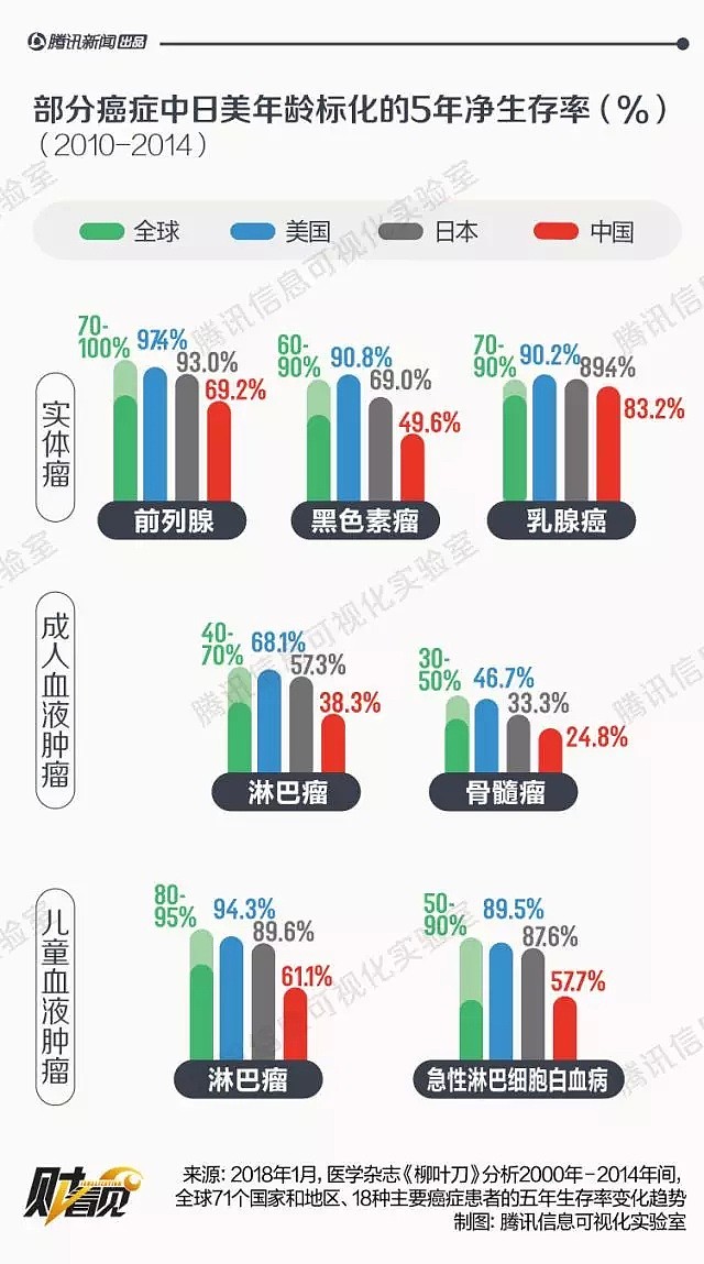 赴美治癌病人自述：我为什么决定不在国内治疗癌症 （组图） - 2