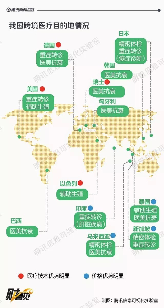 赴美治癌病人自述：我为什么决定不在国内治疗癌症 （组图） - 3