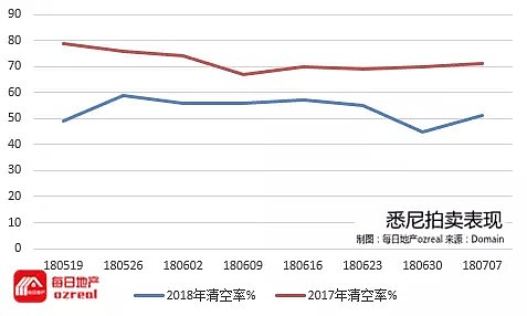 信贷严打过后房产春天能否来临？--7月14日拍卖前瞻 - 3