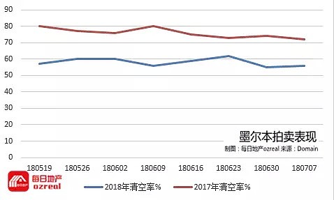 【房拍快讯】7月14日全澳房产拍卖结果火热出炉及趋势锐评 - 7