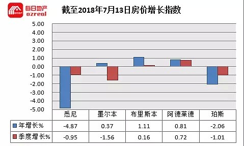 信贷严打过后房产春天能否来临？--7月14日拍卖前瞻 - 10