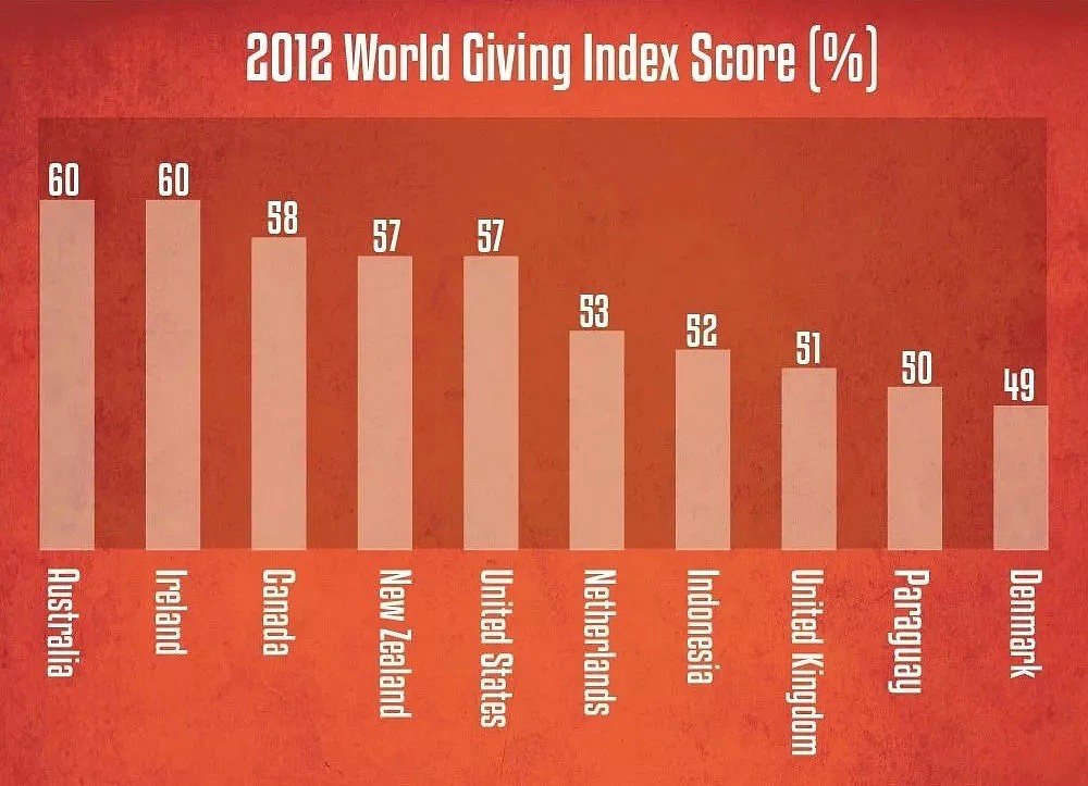 为什么澳洲人寿命全球前4，这5个故事是我见过最好的答案...（组图） - 27