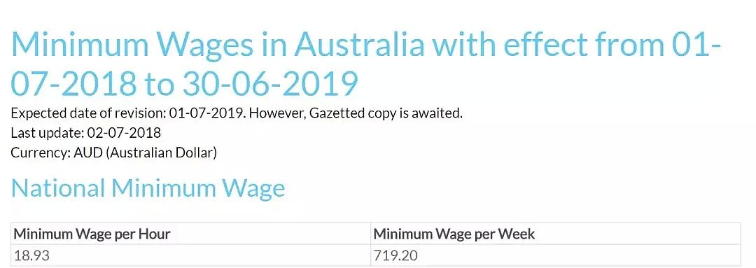 惊呆！澳洲最新工资曝光！各州平均工资竟是...看看你是不是拖了后腿... - 1