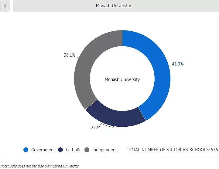 澳洲大学生源大调查，私校神话已被打破！名校50%的学生都来自公校！ - 4