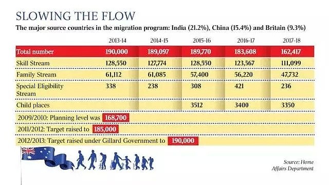 澳洲人口下月将达到2500万，比预期早9年。政府呼吁减少移民，让土澳“深呼吸”一下！ - 4