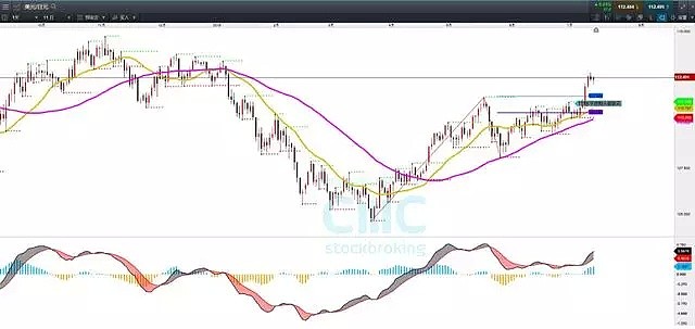 CMC Markets： 7月16日——20日一周市场前瞻 - 7