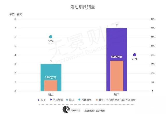 华帝“赌球”：谁是输家？谁是赢家？谁是庄家？