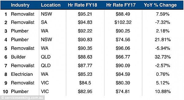难以置信！揭秘全澳最赚钱工作！工资竟高达近$100/小时，而且就在新州...（组图） - 2