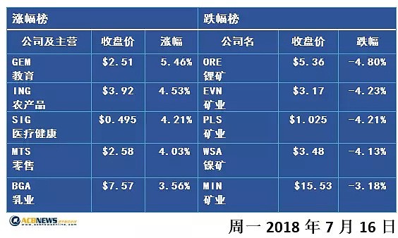 澳股收评： 澳股跌逾4% 澳元走强利空出口企业 - 2