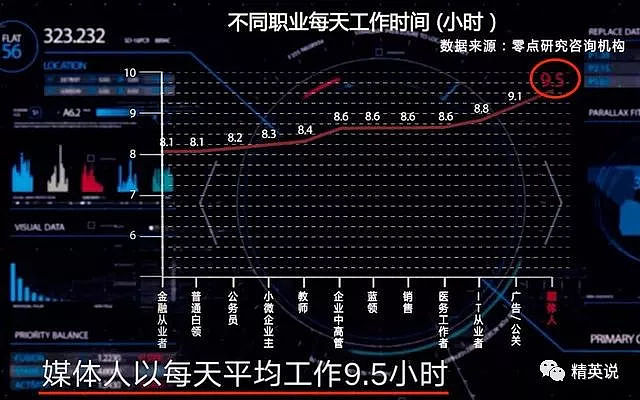 在中国有3亿人不能睡觉！用时间换生命的背后，是残酷的生活真相...（组图/视频） - 47