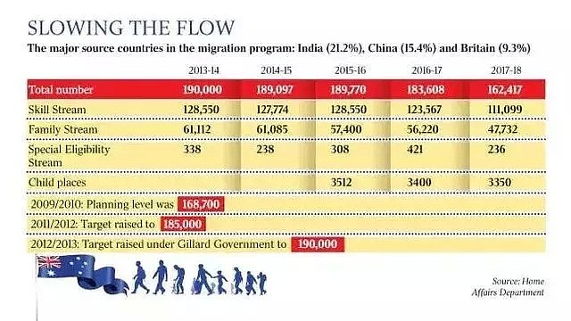 【预测】上个财年16万个PR发放量只是暂时的，还没发的可能是被过桥签给耽误了的！ - 1