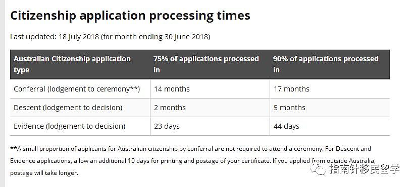 刚刚！澳移民局公布各类签证最新审理时间！审理时间普遍变长，独立技术移民需要等…（组图） - 10