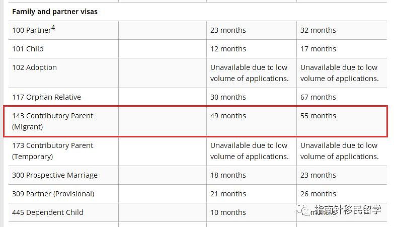 刚刚！澳移民局公布各类签证最新审理时间！审理时间普遍变长，独立技术移民需要等…（组图） - 12