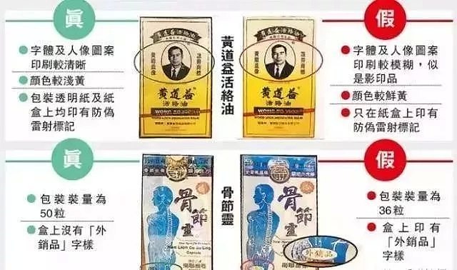 叕查20万假药！香港破获大型售假案，澳洲爆品和奶粉果然又