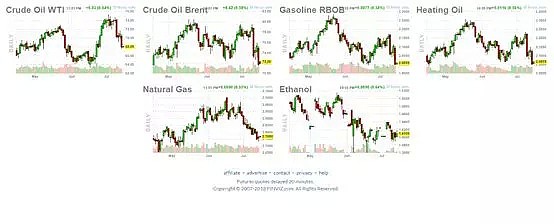 美国插手原油，市场极端下跌（组图） - 2
