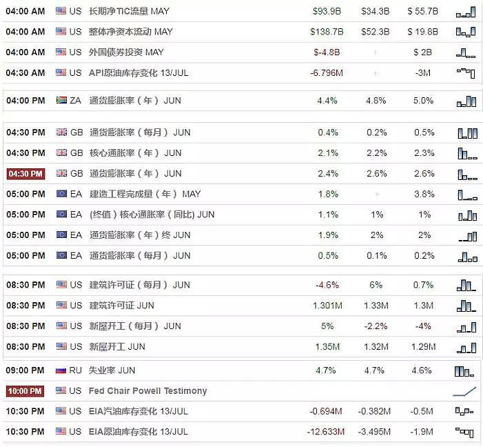 【技术分析】2018年07月18日汇市分析解盘 - 1