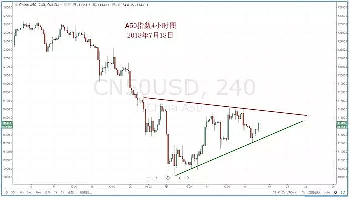 【技术分析】2018年07月18日汇市分析解盘 - 8