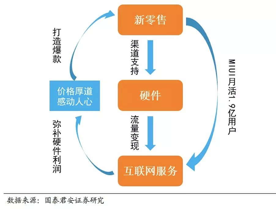 CMC Markets：“价格厚道、感动人心”——小米科技投资亮点 - 2