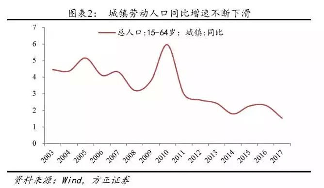 住房刚需红利3年前已见顶，这些房企风险值得警惕！ - 3