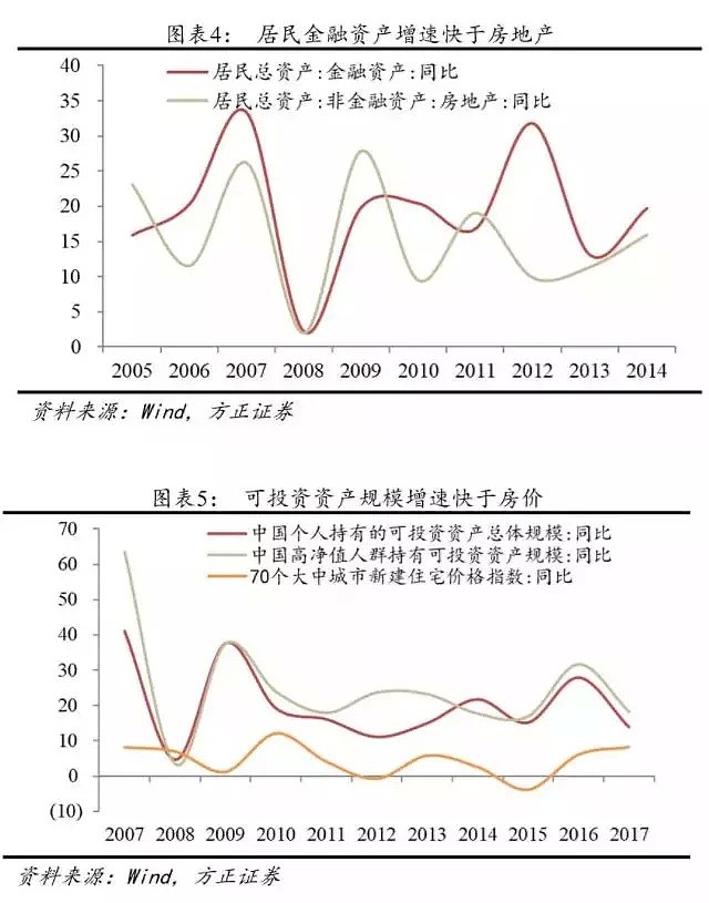 住房刚需红利3年前已见顶，这些房企风险值得警惕！ - 5