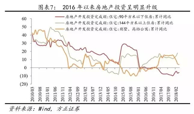 住房刚需红利3年前已见顶，这些房企风险值得警惕！ - 7