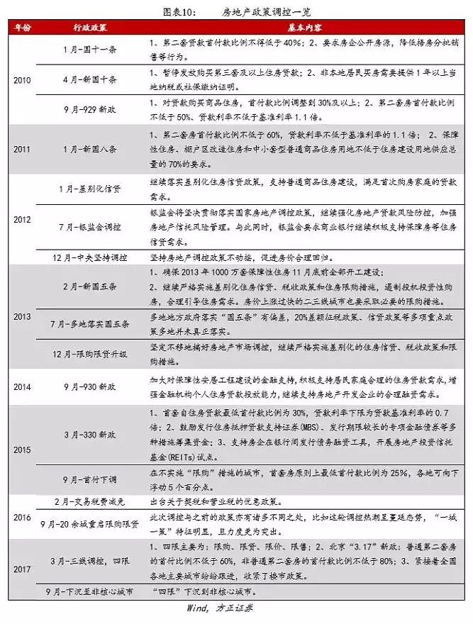 住房刚需红利3年前已见顶，这些房企风险值得警惕！ - 9