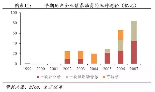 住房刚需红利3年前已见顶，这些房企风险值得警惕！ - 10