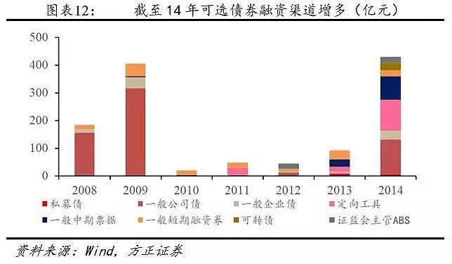 住房刚需红利3年前已见顶，这些房企风险值得警惕！ - 11