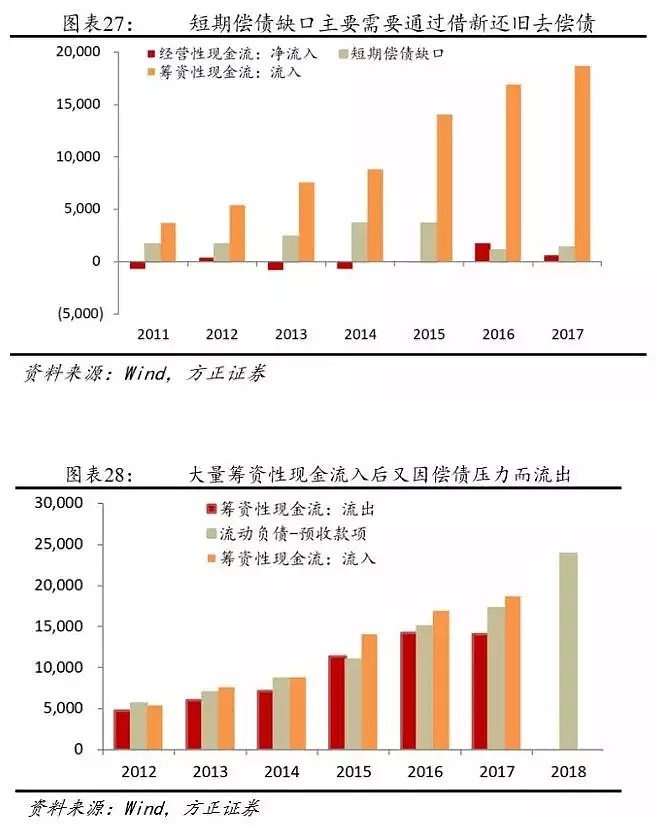 住房刚需红利3年前已见顶，这些房企风险值得警惕！ - 22