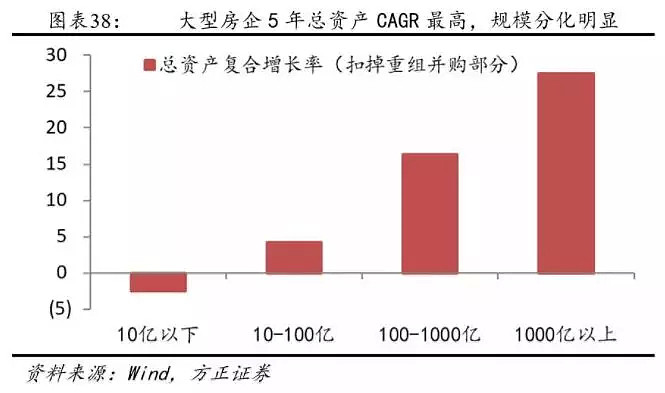 住房刚需红利3年前已见顶，这些房企风险值得警惕！ - 29