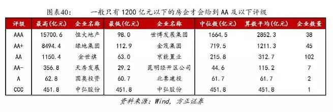 住房刚需红利3年前已见顶，这些房企风险值得警惕！ - 31