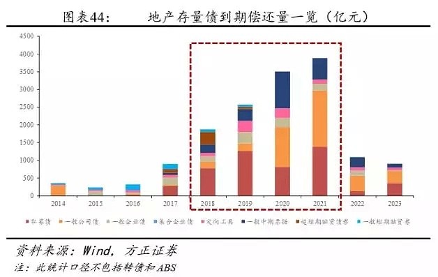 住房刚需红利3年前已见顶，这些房企风险值得警惕！ - 34