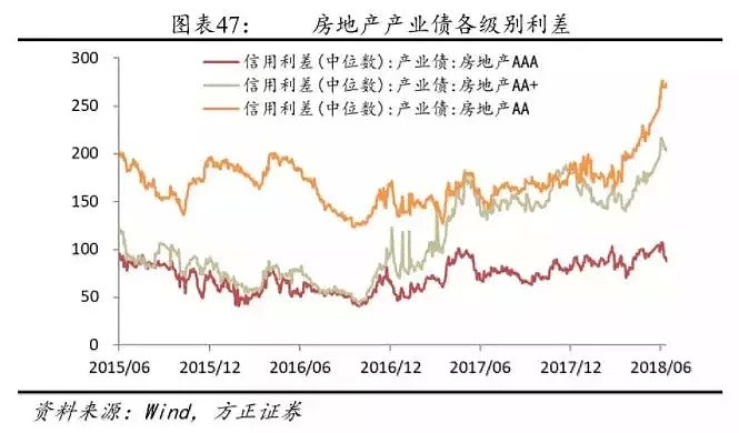 住房刚需红利3年前已见顶，这些房企风险值得警惕！ - 37