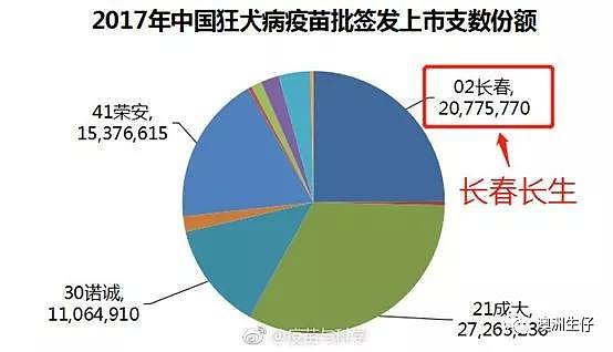 后怕！中国破获特大疫苗造假案！在澳洲冒充一个鸡蛋，就能倾家荡产... - 8