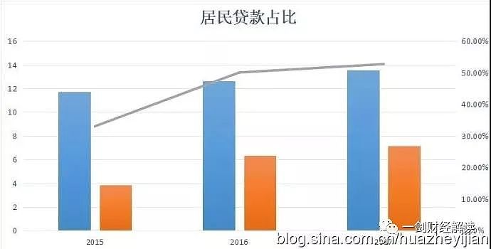 数据说话：中国中下层确实没钱了 消费严重萎缩（组图） - 4