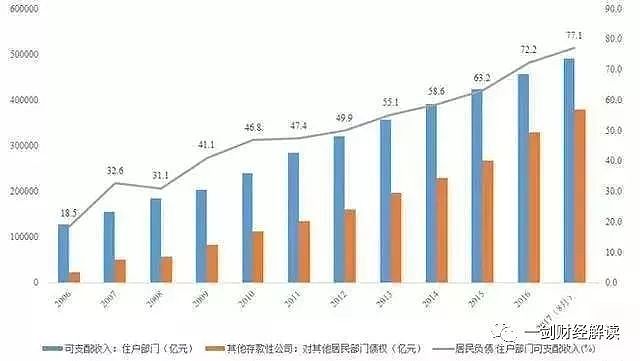 数据说话：中国中下层确实没钱了 消费严重萎缩（组图） - 5